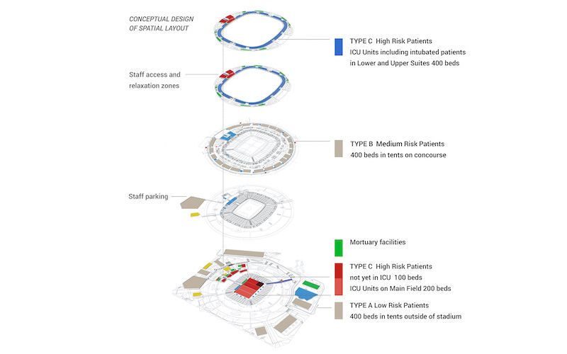 FNBスタジアムの臨時病院転用設計案。各階ごとにゾーン分けする