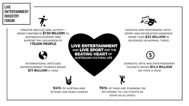 LEIFが発表したスポーツ&ライブエンターテインメント産業の経済効果